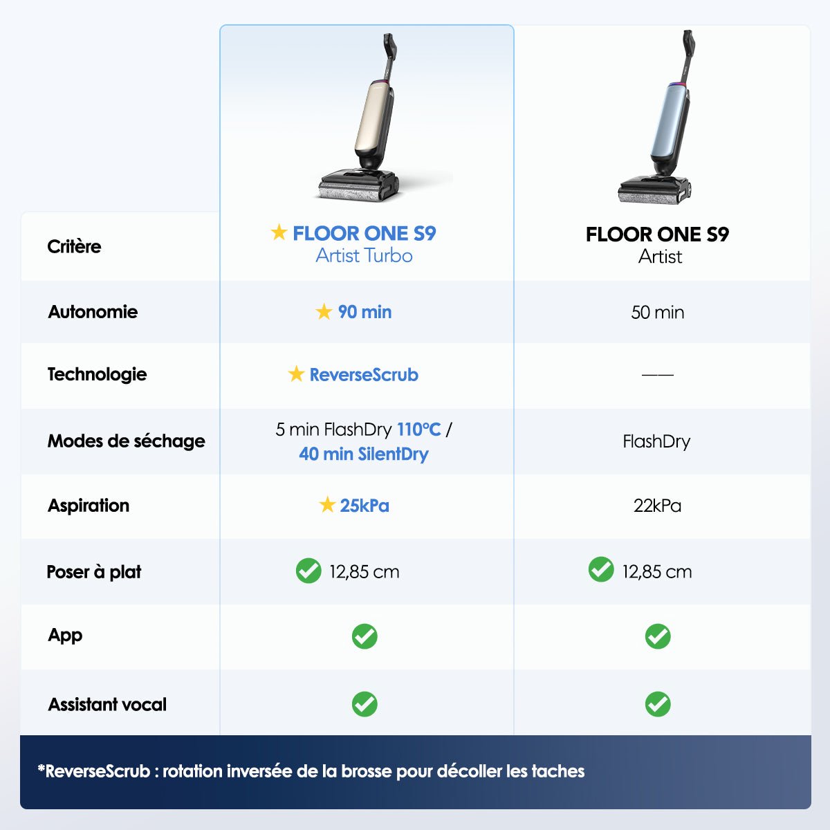 Tineco Floor One S9 Artist Turbo Aspirateur Laveur