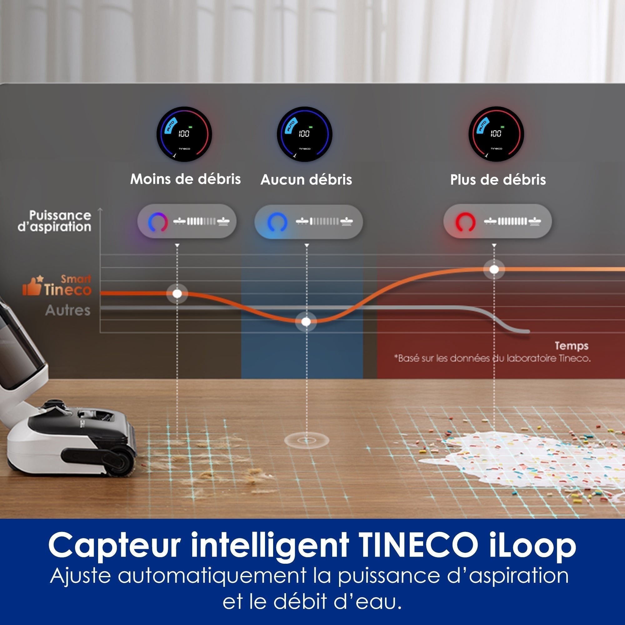Tineco Floor ONE Switch S6 Stretch Breeze Nettoyeur Multifonction